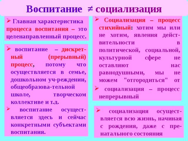 Агенты стихийной социализации. Социализация. Стихийная социализация. Стихийная социализация примеры. Стихийная социализация и воспитание.