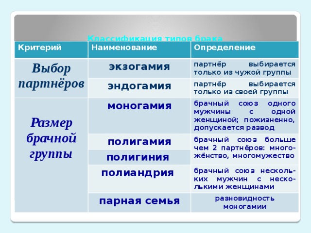 Экзогамия. Эндогамный и ЭКЗОГАМНЫЙ брак. Виды брачных союзов. Экзогамная форма брака. Полигамия моногамия экзогамия.