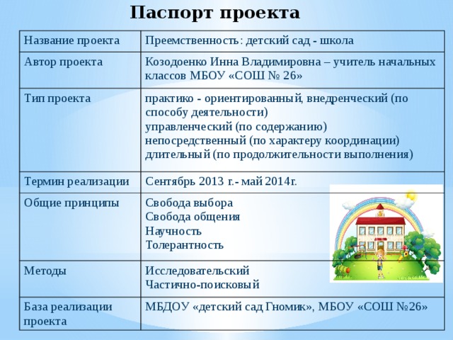 Паспорта проектов для начальной школы