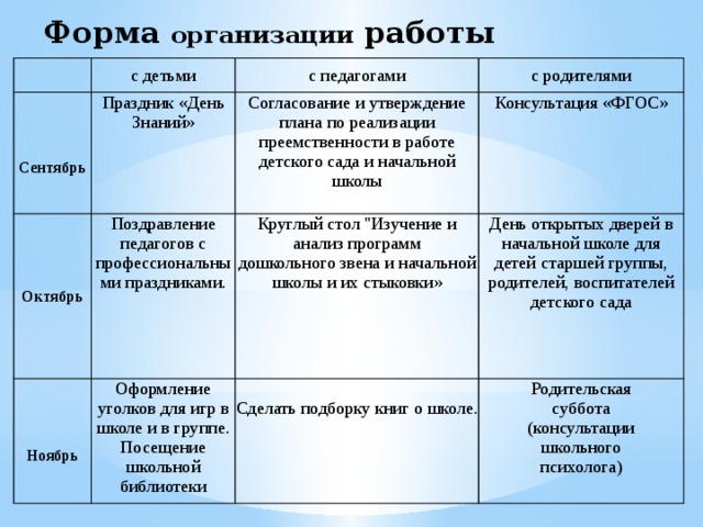 Стол отца в согласование