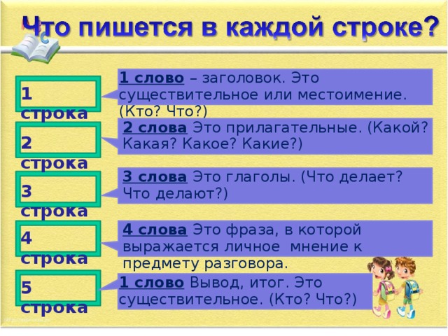 1 слово  – заголовок. Это существительное или местоимение. (Кто? Что?) 1 строка 2 слова  Это прилагательные. (Какой? Какая? Какое? Какие?) 2 строка 3 слова  Это глаголы. (Что делает? Что делают?) 3 строка 4 слова  Это фраза, в которой выражается личное мнение к предмету разговора. 4 строка 1 слово  Вывод, итог. Это существительное. (Кто? Что?) 5 строка 