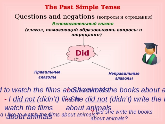 The Past Simple Tense Questions and negations (вопросы и отрицания) Вспомогательный глагол (глагол, помогающий образовывать вопросы и отрицания)  Did Правильные глаголы Неправильные глаголы + She wrote the books about animals + I liked to watch the films about animals - I did not (didn’t) like to watch the films  about animals - She did not (didn’t) write the books about animals ? Did she write the books about animals? ?  Did I like to watch the films about animals? 