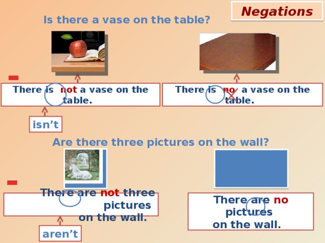 Negations Is there a vase on the table?  - There is no a vase on the table.  There is not a vase on the table.  isn’t  Are there three pictures on the wall? - There are no pictures on the wall.  There are not three pictures on the wall.  aren’t 