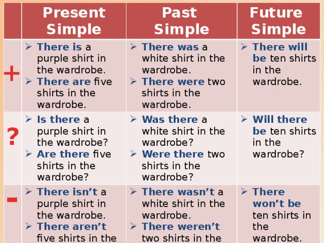 Present Simple Past There is a purple shirt in the wardrobe. There are five shirts in the wardrobe. There was a white shirt in the wardrobe. There were two shirts in the wardrobe. Simple Future Is there a purple shirt in the wardrobe? Are there five shirts in the wardrobe? There will be ten shirts in the wardrobe. Simple Was there a white shirt in the wardrobe? Were there two shirts in the wardrobe? There isn’t a purple shirt in the wardrobe. There aren’t five shirts in the wardrobe. There wasn’t a white shirt in the wardrobe. There weren’t two shirts in the wardrobe. Will there be ten shirts in the wardrobe? There won’t be ten shirts in the wardrobe. + ? - 