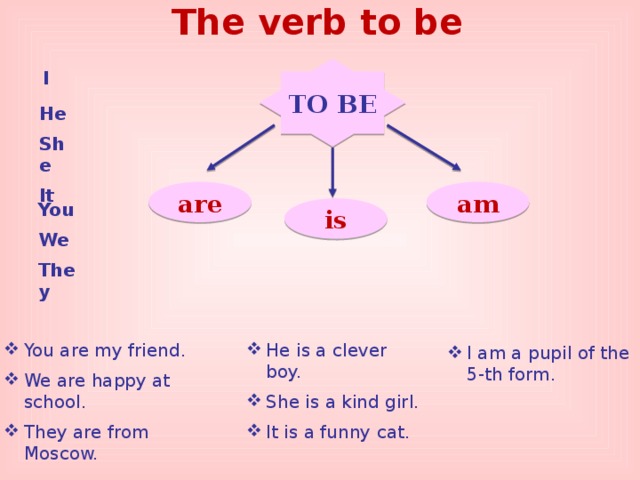 Глагол to be. Правильные глаголы to be. Глаголы am is are. Глаголы am is are правило.