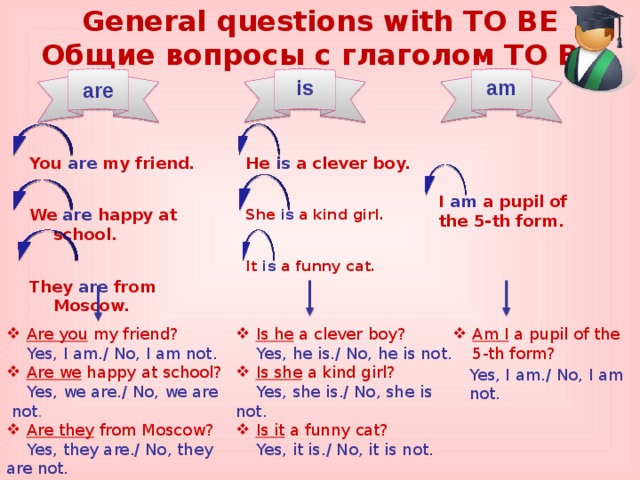 Is he from moscow. Как строится General questions. Вопросы с am is are General questions. General questions to be. Вопросы с was General questions.