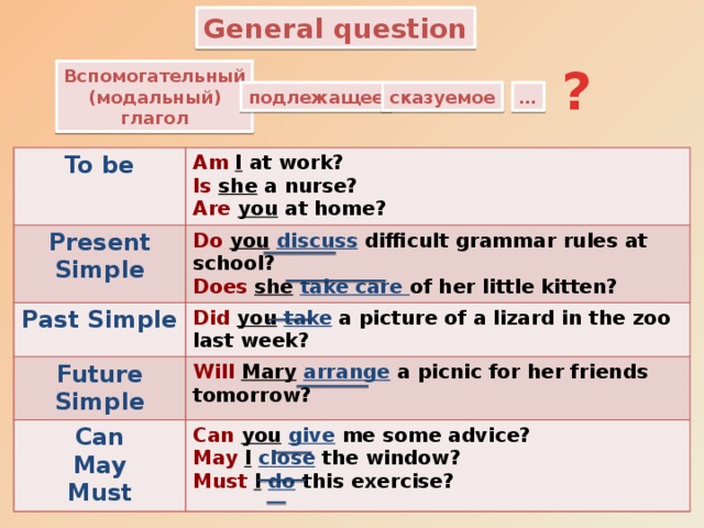 General question ? Вспомогательный (модальный) глагол подлежащее сказуемое … To be Present Simple Am  I at work? Is  she a nurse? Do  you  discuss difficult grammar rules at school? Past Simple Does  she  take care of her little kitten? Did you  take a picture of a lizard in the zoo last week? Future Simple Are  you at home? Will  Mary  arrange a picnic for her friends tomorrow? Can Can  you  give me some advice? May May  I  close  the window? Must Must  I  do this exercise? 