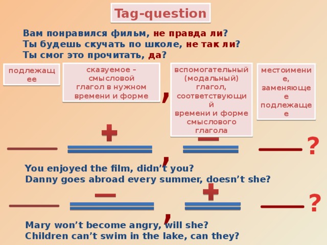 Tag-question Вам понравился фильм, не правда ли ? Ты будешь скучать по школе, не так ли ? Ты смог это прочитать, да ? , вспомогательный сказуемое – смысловой (модальный) глагол, глагол в нужном времени и форме соответствующий времени и форме смыслового глагола местоимение, заменяющее подлежащее подлежащее , ? You enjoyed the film, didn’t you? Danny goes abroad every summer, doesn’t she? , ? Mary won’t become angry, will she? Children can’t swim in the lake, can they?  