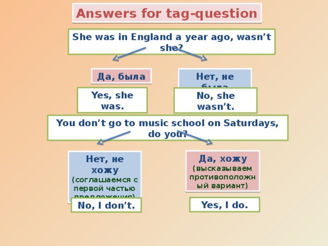 Answers for tag-question She was in England a year ago, wasn’t she? Да, была Нет, не была Yes, she was. No, she wasn’t. You don’t go to music school on Saturdays, do you? Да, хожу (высказываем противоположный вариант) Нет, не хожу (соглашаемся с первой частью предложения) Yes, I do. No, I don’t. 