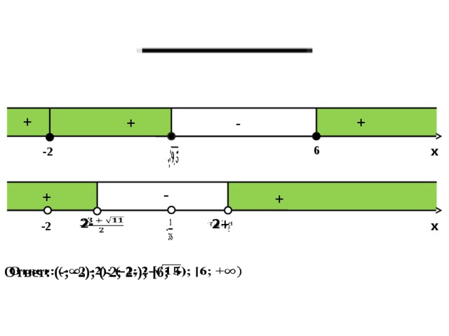   + + - +    6 -2 x - + +   2- 2+      -2 x Ответ: (-; -2); (-2; 2-); [6; +   