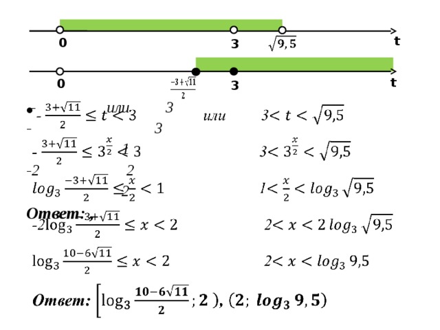 t    0 3   t 0 3    - или 3 - 3  1 -2 2  2 Ответ: , 