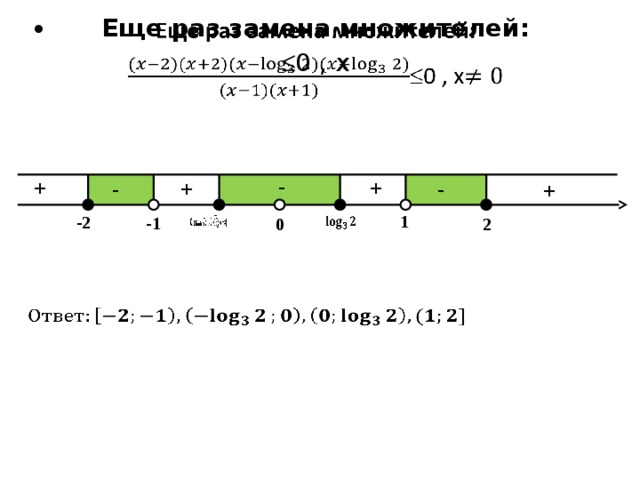   Еще раз замена множителей:  0 , x - + + - - + + 1 -2 -1 0 2   -      