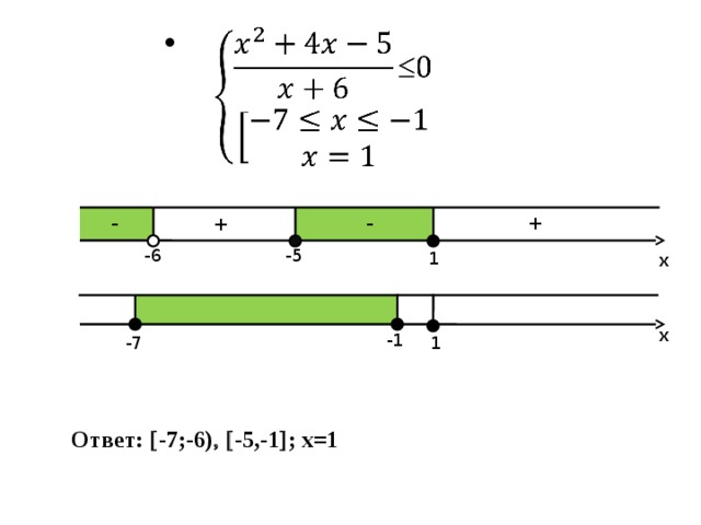   - - + + -5 -6 1 x x -1 -7 1 Ответ:  -7;-6)    -5,-1  ; x=1 