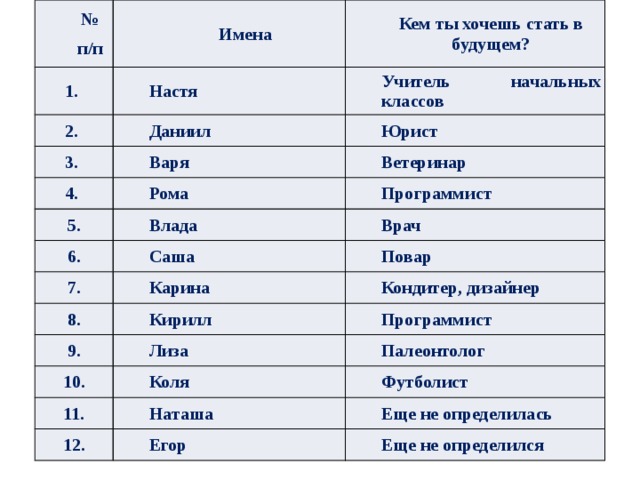 Тест кем ты будешь в будущем.