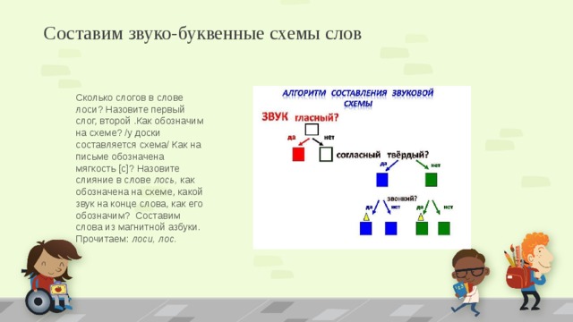 Букв и звуков в слове лось. Алгоритм составления звуковой схемы слова 1. Схема слова Лось. Лось звуко буквенный. Слово Лось звуко буквенный анализ слова.