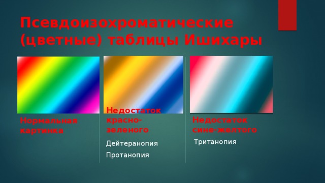 Псевдоизохроматические  (цветные) таблицы Ишихары Вставка рисунка Вставка рисунка Недостаток сине-желтого Нормальная картинка Недостаток красно- зеленого  Тританопия Дейтеранопия Протанопия 