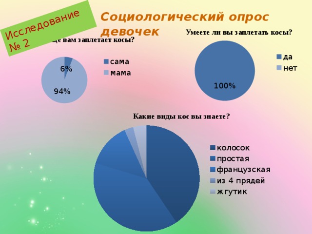 Опрос девушек. Опросы для девочек. Социологический опрос девушка. Анкетирование девушка. Опрос для девушки.