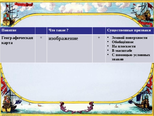 Уменьшенное обобщенное изображение земной поверхности на плоскости с помощью условных знаков это