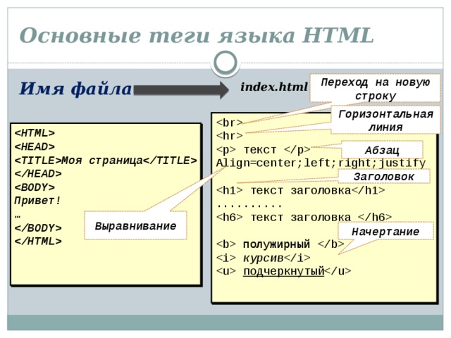 11 класс создание сайта html где разместить ссылки для продвижения сайта