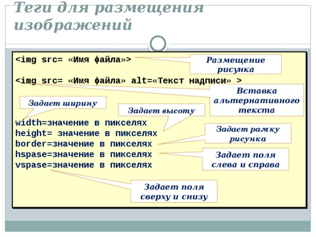 Теги для размещения изображений       width=значение в пикселях height= значение в пикселях border=значение в пикселях hspase=значение в пикселях vspase=значение в пикселях  Размещение рисунка Вставка альтернативного текста Задает ширину Задает высоту Задает рамку рисунка Задает поля слева и справа Задает поля сверху и снизу