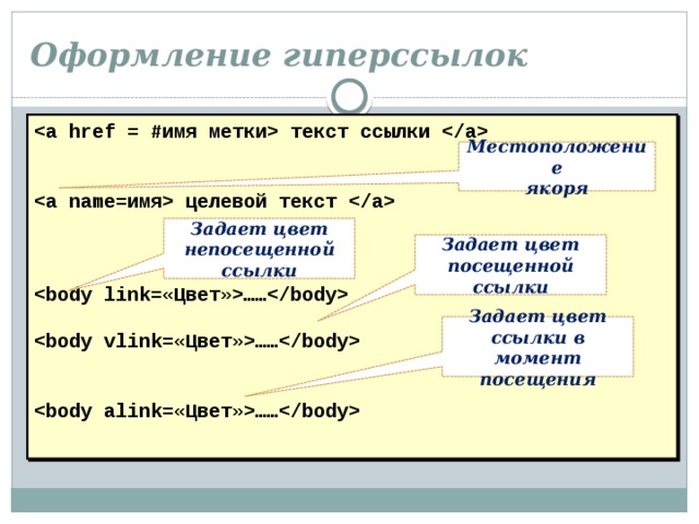 Оформление гипертекстовой страницы. Оформление гиперссылок. Как задать цвет гиперссылки в html. Текст для гиперссылок. Для задания цвета непосещённых ссылок.