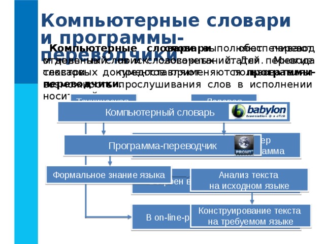 Компьютерные словари и программы-переводчики Компьютерные словари выполняют перевод отдельных слов и словосочетаний. Для перевода текстовых документов применяются программы-переводчики . Компьютерные словари обеспечивают мгновенный поиск словарных статей. Многие словари предоставляют пользователям возможность прослушивания слов в исполнении носителей языка. Техническая документация Деловая переписка  Компьютерный словарь Установлен на компьютер как самостоятельная программа Программа-переводчик Формальное знание языка Анализ текста на исходном языке Встроен в текстовый процессор Конструирование текста на требуемом языке В on-line- режиме в сети Интернет