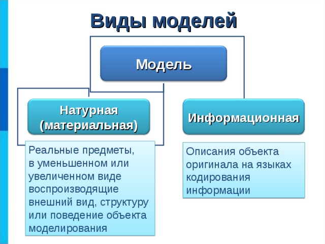 что воспроизводит натурная модель дома. img s925894 0 8. что воспроизводит натурная модель дома фото. что воспроизводит натурная модель дома-img s925894 0 8. картинка что воспроизводит натурная модель дома. картинка img s925894 0 8.