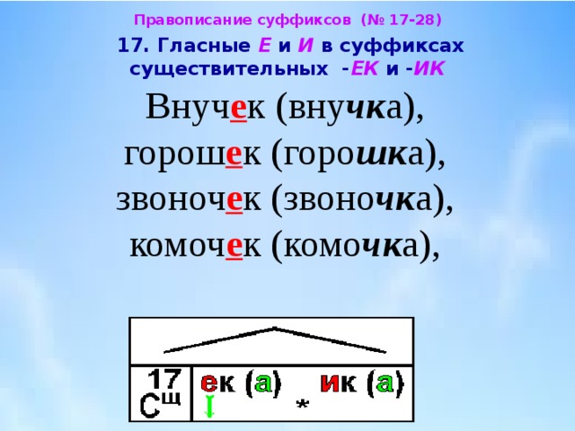 Гласные в суффиксах ек