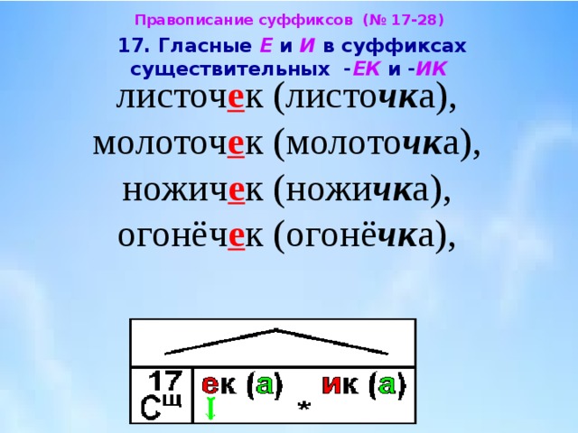 Гласные в суффиксах существительных и прилагательных. Буквы е и и в суффиксах существительных. Гласные е и и в суффиксах существительных. Гласные в суффиксах существительных ЕК И ИК правило. Е или и в суффиксах существительных.