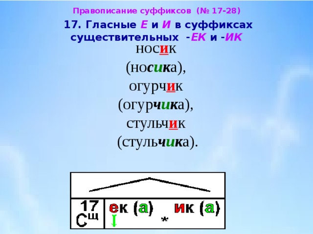 Гласные в суффиксах существительных и прилагательных. Гласные в суффиксах существительныхышк. Гласные в суффиксах существительных -ЕК И -ИК. Е И В суффиксах существительных ЕК ИК. Гласные в суффиксах существительных ЕК И ИК примеры.