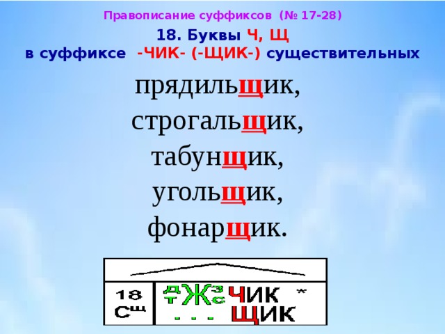 Правописание суффиксов чик щик 5 класс презентация