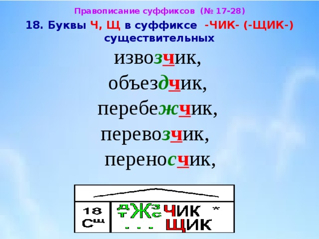 Буквы ч и щ в суффиксах