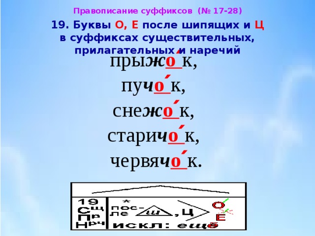 Кусочек в суффиксе существительного пишется буква е. Буквы о и е после шипящих в суффиксах существительных. Буквы е и и в суффиксах существительных -ЕК И -ИК. Гласные в суффиксах существительных -ЕК И -ИК. Гласные о и е после шипящих в суффиксах существительных.