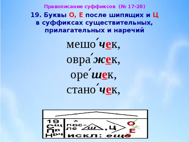 Суффикс ек ок после. Гласные в суффиксах существительных -ЕК И -ИК. Гласные в суффиксах существительныхышк. Гласные е и и в суффиксах существительных. Правописание ок ЕК В суффиксе после шипящих.