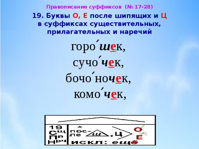 Правописание суффикса ок 3 класс школа россии презентация