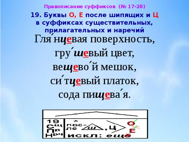 О е в суффиксах прилагательных 6 класс. Правописание суффиксов прилагательных после шипящих и ц. О-Ё после шипящих в суффиксах. Буква ё после шипящих в суффиксах. Ё после шипящих в суффиксах примеры.