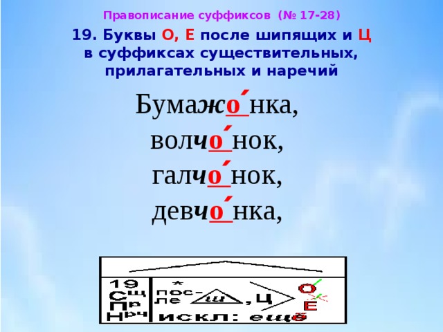 Суффикс ен. Буквы е и и в суффиксах существительных. Суффиксы с буквой о. Буквы щ и ч в суффиксе -щик- -Чик. Буква е в суффиксе -Ен- существительных на -мя.