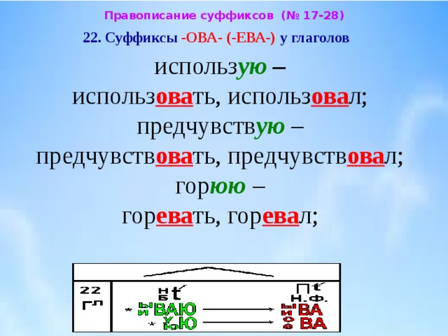 3 глагола с суффиксом ова. 3 глагола с суффиксом ова. Суффиксы глаголов егэ. 3 глагола с суффиксом ова. 3 глагола с суффиксом ова.