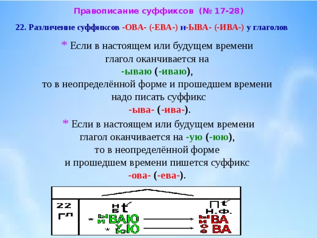 Слова заканчивающиеся на пора. Если в настоящем или будущем времени глагол оканчивается на -ую -ЮЮ. На что оканчиваются глаголы.