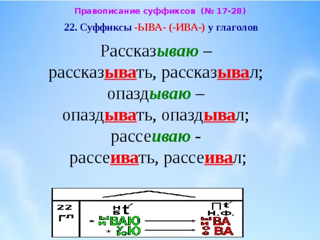 Ива в глаголах. Ыва Ива в прилагательных.