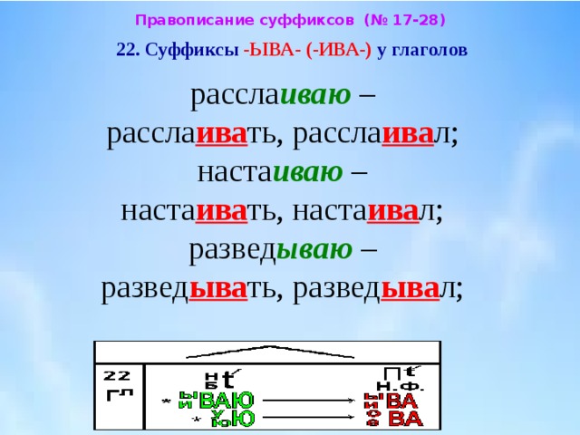 Правописание суффиксов ова ева ыва ива в глаголах 5 класс презентация