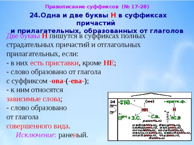 Одна и две буквы в причастиях. Одна и две буквы н в суффиксах причастий. Правописание суффиксов прилагательных и причастий. Одна и две н в суффиксах прилагательных и причастий. Две буквы н пишутся в суффиксах.