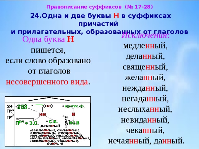 Буква в в суффиксах прилагательных