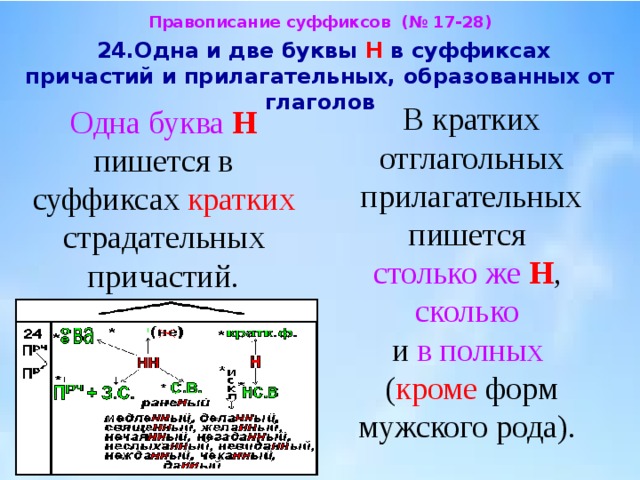 В кратком прилагательном пишется 2 н. Одна и две буквы н в суффиксах прилагательных и причастий. Одна и две буквы н в кратких причастиях. В суффиксах кратких причастий пишется -н-. Одна и две буквы н в кратких прилагательных.