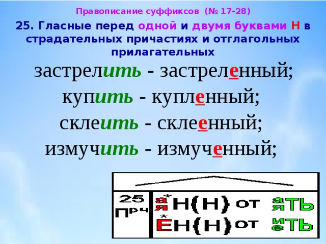 Гласные перед н в причастиях. Гласные перед одной и двумя н в причастиях. Гласные перед н и НН В причастиях и отглагольных прилагательных. Гласные перед одной и двумя н в страдательных причастиях. Гласные в суффиксах причастий и отглагольных прилагательных.