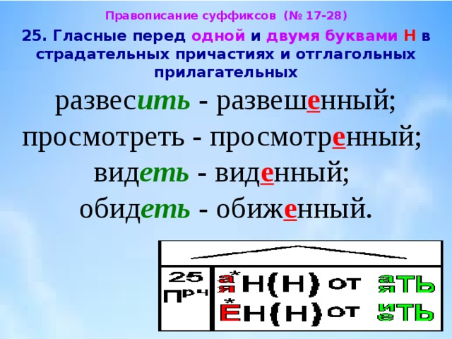 Суффиксе страдательных причастий пишется буква и