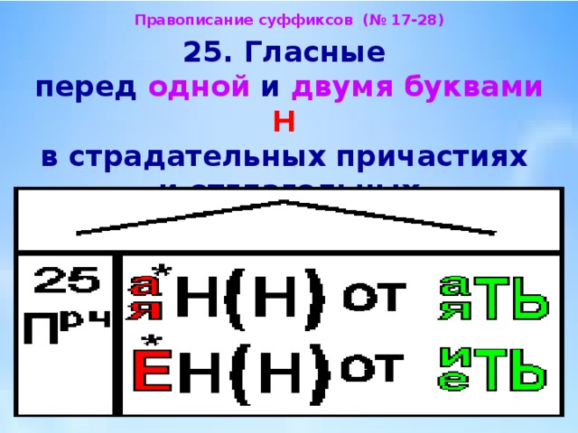 Правописание гласных перед нн в причастиях. Гласные перед н в страдательных причастиях. Гласные перед н в полных и кратких страдательных причастиях. Гласные перед одной и двумя н в страдательных причастиях. Гласные перед одной и двумя буквами н в страдательных причастиях.