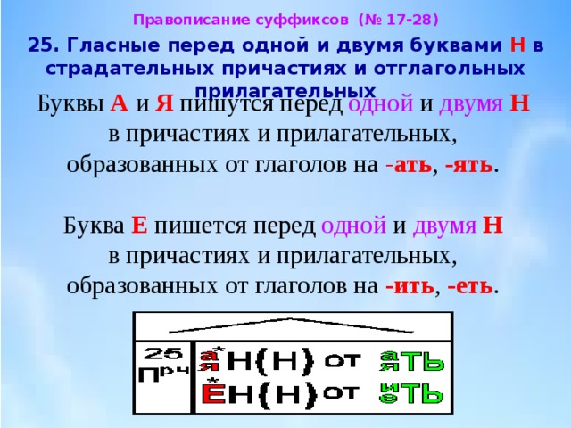 Е и е в страдательных причастиях. Гласные перед одной и двумя буквами н в страдательных причастиях. Одна буква н и две буквы в страдательных причастий. Гласные перед н в страдательных причастиях. Страдательное Причастие перед буквами н.