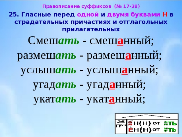 Гласная в суффиксах страдательных причастий прошедшего. Гласные перед одной и двумя н в страдательных причастиях. Гласные буквы перед н и НН В причастиях. Гласные в причастиях перед одной и двумя буквами НН. Одна и две буквы н в страдательных причастиях.