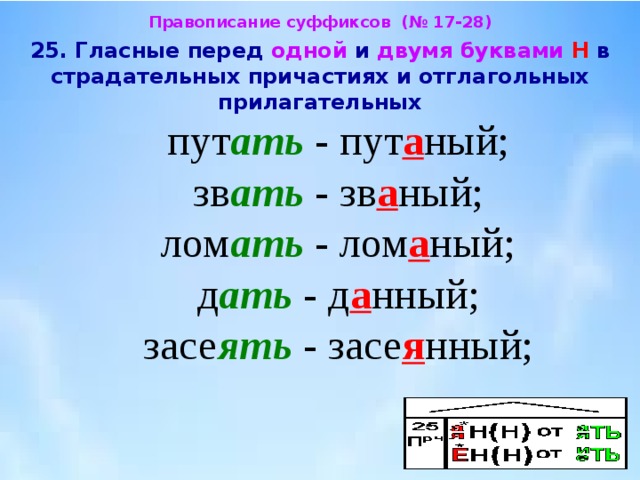 Когда пишется одна н в страдательных причастиях. Гласные перед одной и двумя н в страдательных причастиях. Гласные перед одной и двумя буквами н в страдательных причастиях. Гласные перед н в полных и кратких страдательных причастиях. Гласные перед 1 и 2 н в страдательных причастиях и прилагательных.